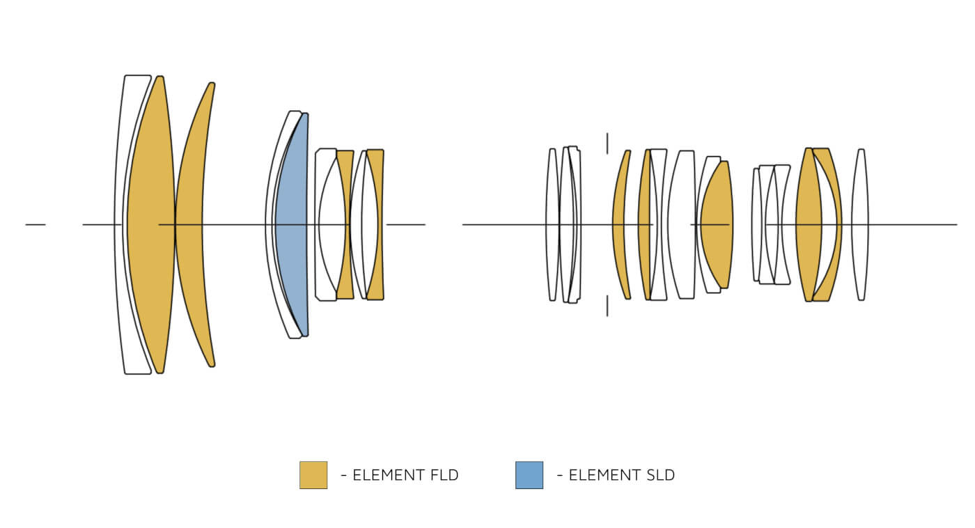 Obiektyw SIGMA 70-200 mm F2.8 DG OS HSM | Sports - SIGMA foto